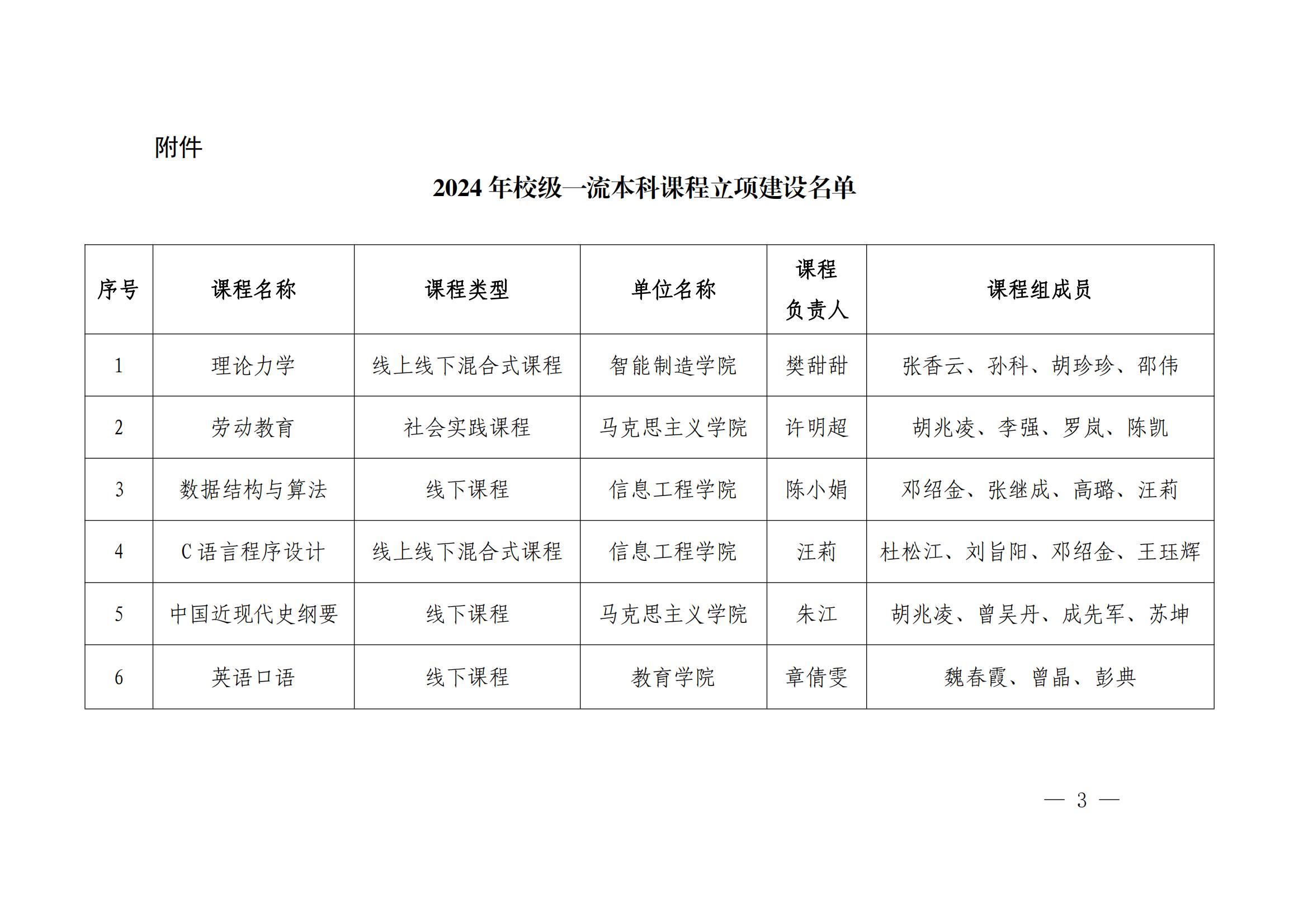 荆院发〔2024〕100号精品综合久久久久久888蜜芽关于公布2024年校级一流本科课程评审结果的通知_02.jpg