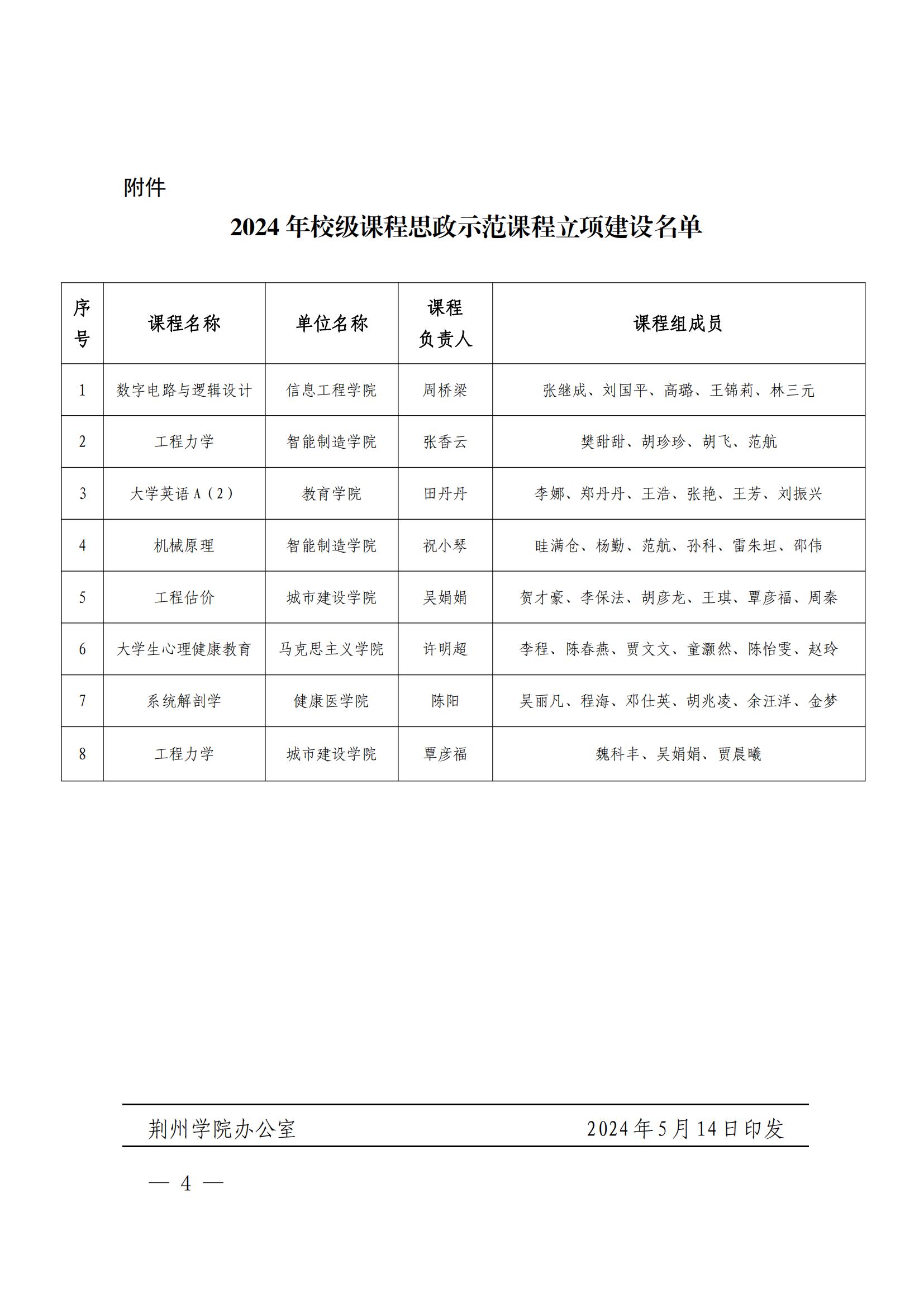 荆院发〔2024〕101号精品综合久久久久久888蜜芽关于公布2024年度课程思政示范课程项目立项评审结果的通知_03.jpg
